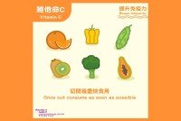 Health Guide - Vitamin C